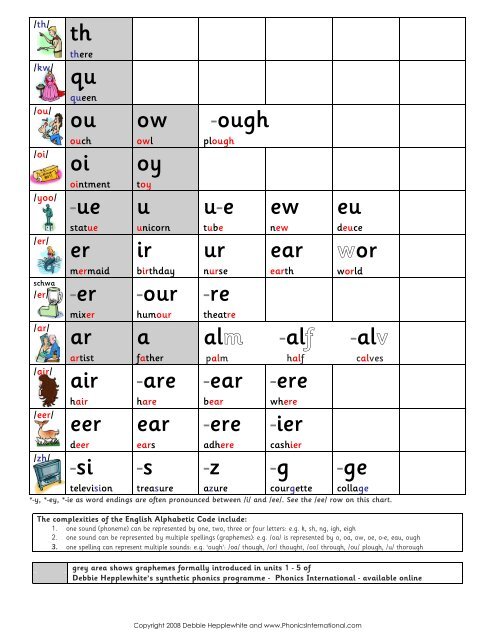 Alphabetic Code Chart