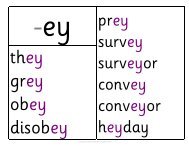 Copyright 2007 Debbie Hepplewhite - Phonics International