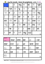 15 say the sounds - know the graphemes unit 10 - Phonics ...