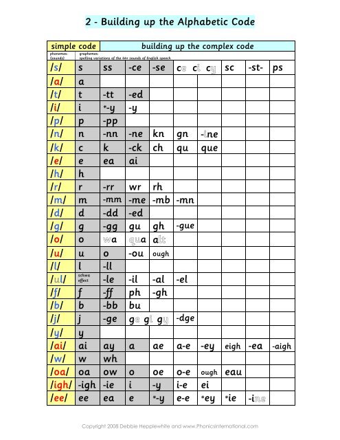 Phoneme Match-Up Activity - rr, r, wr