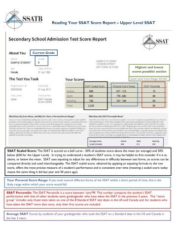 Reading Your SSAT Score Report – Upper Level SSAT