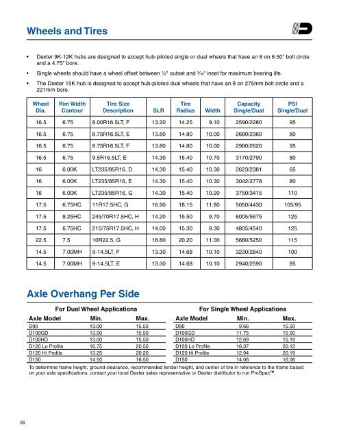 9,000 - 15,000 LBS CAPACITY HEAVY DUTY UTILITY AXLES