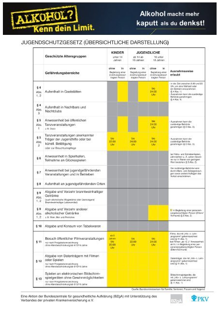 JUGENDSCHUTZGESETZ (ÜBERSICHTLICHE DARSTELLUNG)