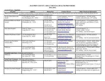 Adult MH Providers 2011-12 - Dauphin County