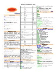 CSS 2.1 Quick Reference Card - Cheat Sheet