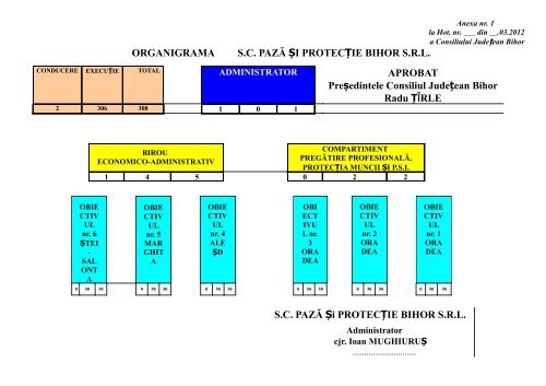 H.82_organigrama Paza si Protectie Bihor - Consiliul Judeţean Bihor