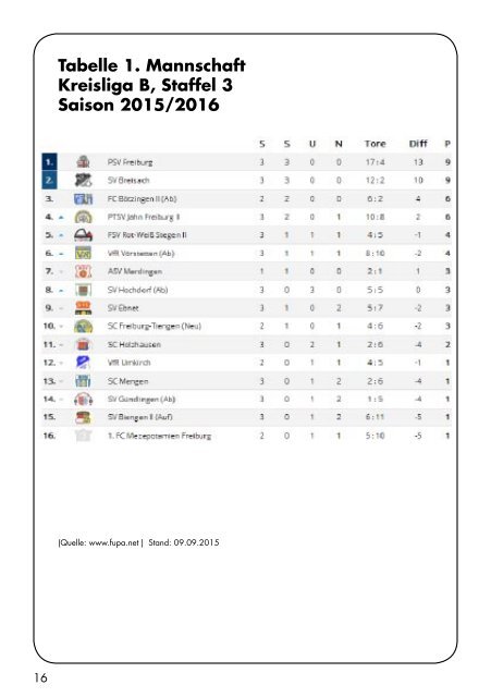 Sport Report - SV Hochdorf - Sonntag 13.09.2015