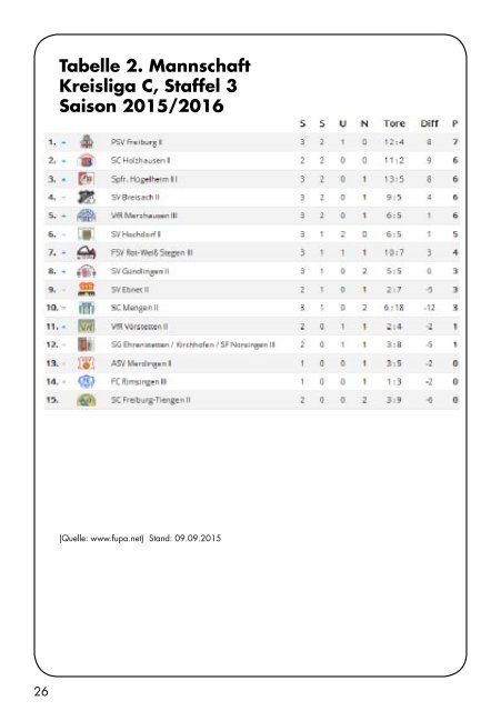 Sport Report - SV Hochdorf - Sonntag 13.09.2015