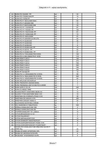 Załącznik nr 4 - wykaz asortymentu Strona 1