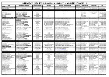 LOGEMENT DES ETUDIANTS A NANCY - ANNEE 2010/2011