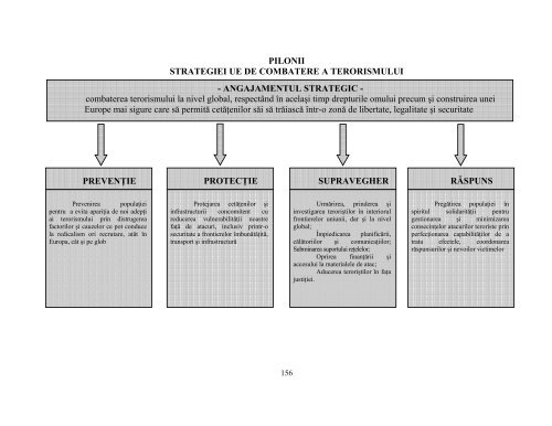 STABILITATE ŞI SECURITATE REGIONALĂ