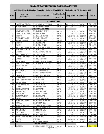 RAJASTHAN NURSING COUNCIL JAIPUR
