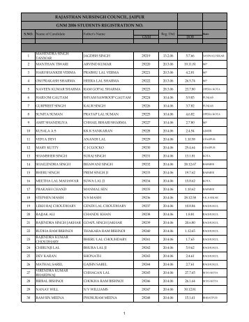 RAJASTHAN NURSINGH COUNCIL JAIPUR GNM 2006 STUDENTS REGISTRATION NO 1