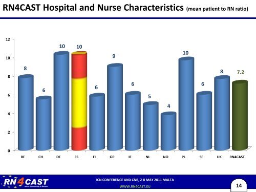 to view the RN4CAST symposium presentation