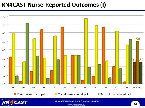 to view the RN4CAST symposium presentation