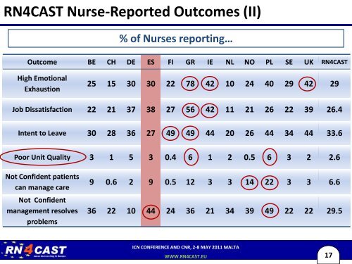 to view the RN4CAST symposium presentation