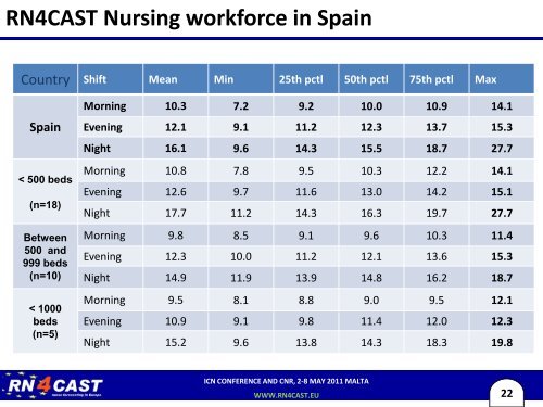 to view the RN4CAST symposium presentation