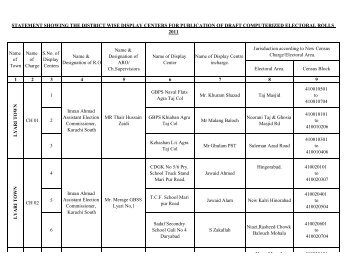 Karachi South - Election Commission of Pakistan