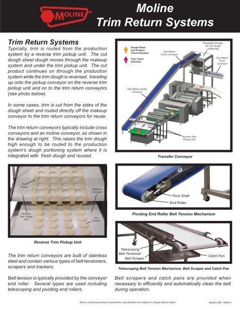 Moline Trim Return Systems