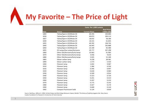 The MLM Commodity Index Long/Neutral