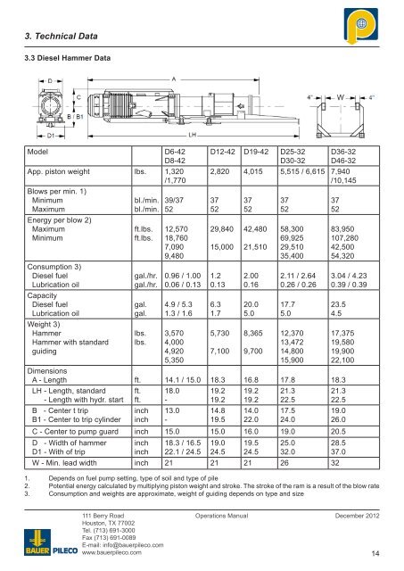 Operations Manual