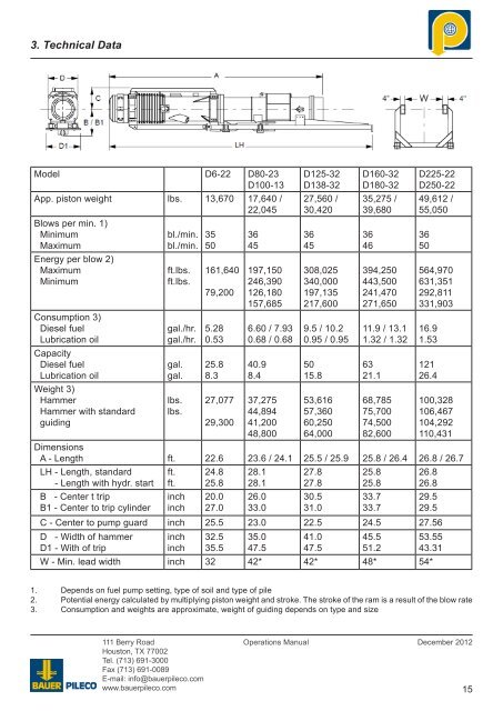 Operations Manual