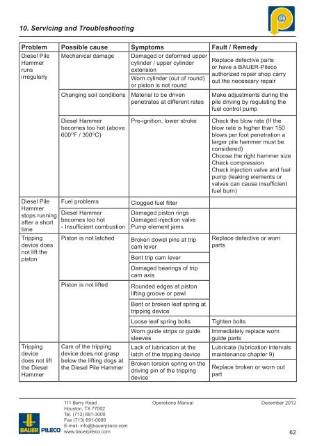 Operations Manual