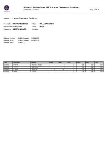 Historial Patinadores FMDI Laura Claramunt Gutiérrez