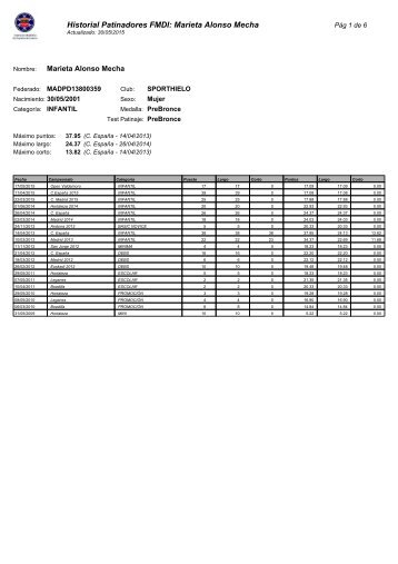 Historial Patinadores FMDI Marieta Alonso Mecha