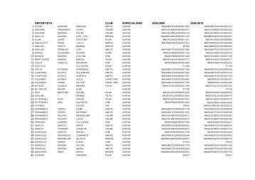 Censo Electoral Definitivo - FederaciÃ³n MadrileÃ±a de Deportes de ...