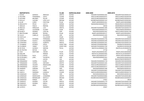 Censo Electoral Definitivo - FederaciÃ³n MadrileÃ±a de Deportes de ...