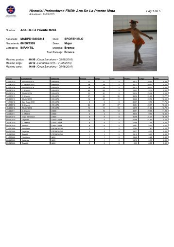 Historial Patinadores FMDI Ana De La Puente Mota