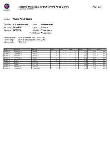 Historial Patinadores FMDI Alvaro Abad García
