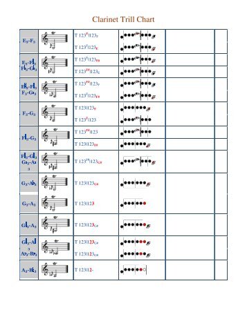 Clarinet Trill Chart