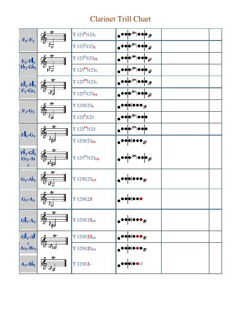 Clarinet Trill Chart