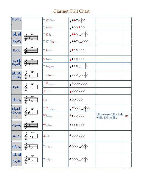 Clarinet Trill Chart