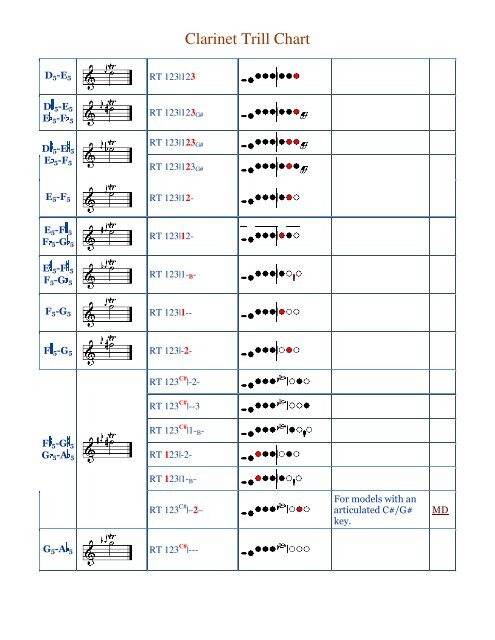 Clarinet Trill Chart