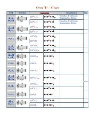 Oboe Trill Chart