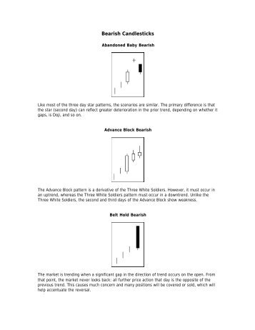 Bearish Candlesticks