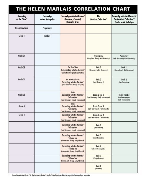 Correlation Chart