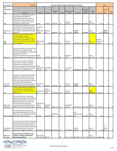 Table of ongoing and upcoming clinical trials