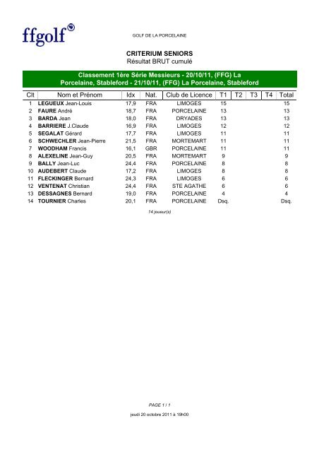 Voir les resultats tour 1 - Golf de la Porcelaine