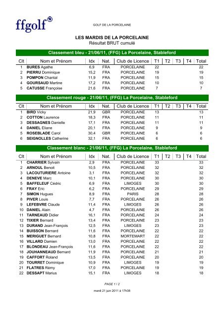 Voir les rÃ©sultats - Golf de la Porcelaine