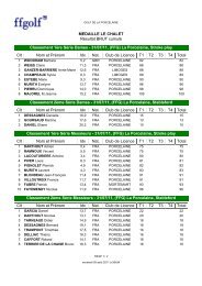 Voir les rÃ©sultats - Golf de la Porcelaine