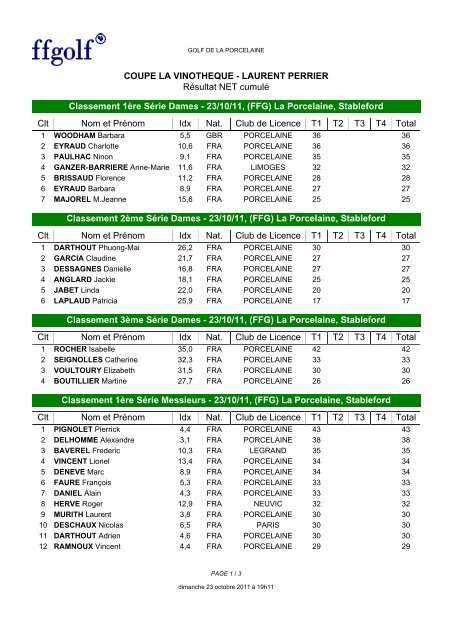 Les rÃ©sultats - Golf de la Porcelaine