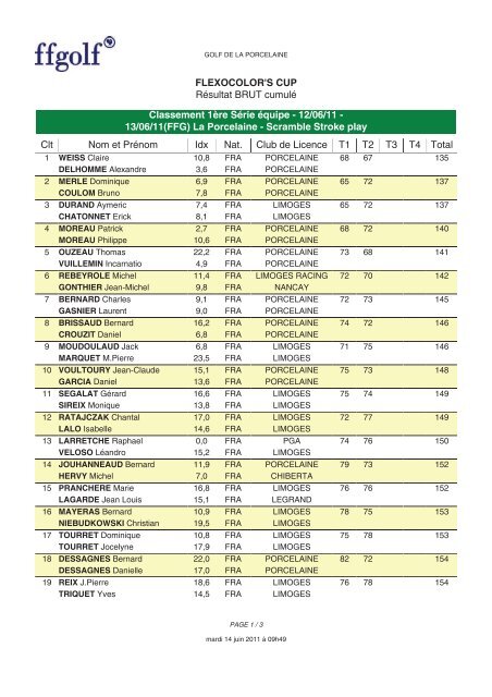 Voir les rÃ©sultats - Golf de la Porcelaine