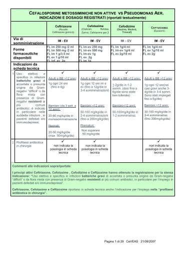 cefalosporine metossiminiche non attive vs pseudomonas aer.