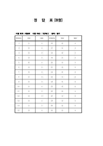 36회 TOPIK 정답표.pdf