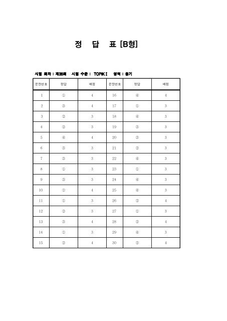 Topik Answer Sheet.pdf 36회 TOPIK 정답표.pdf