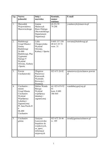 1 Lp. Nazwa jednostki ImiÄ i nazwisko Kontakt, numer telefonu E ...